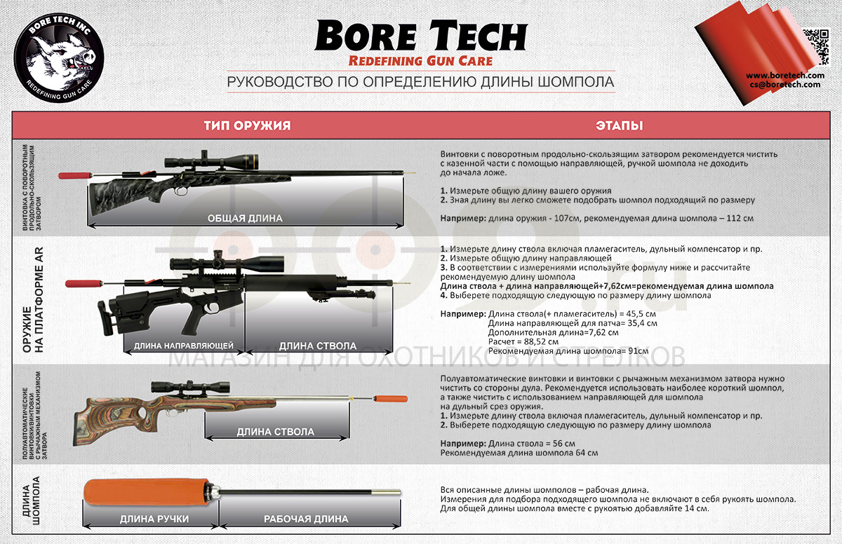 Длина ствола. Bore Tech описание. Измерение длины ствола. Длина оружия. Bore Tech таблица.